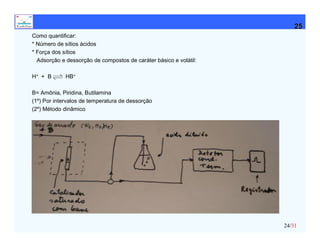 Cap.4-1-Propriedades dos Catalisadores Solidos-5.pdf