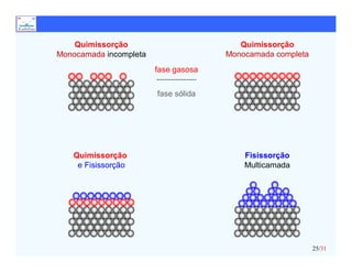 Cap.4-1-Propriedades dos Catalisadores Solidos-5.pdf
