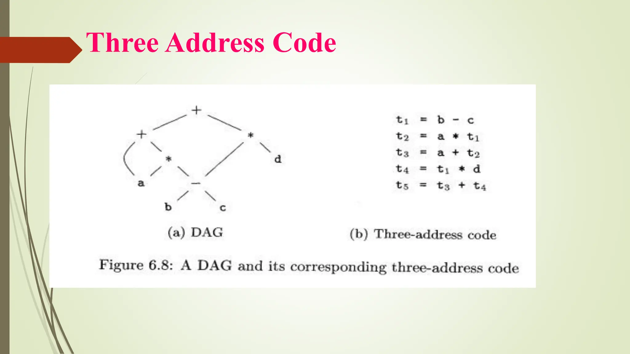 Three Address Code
 