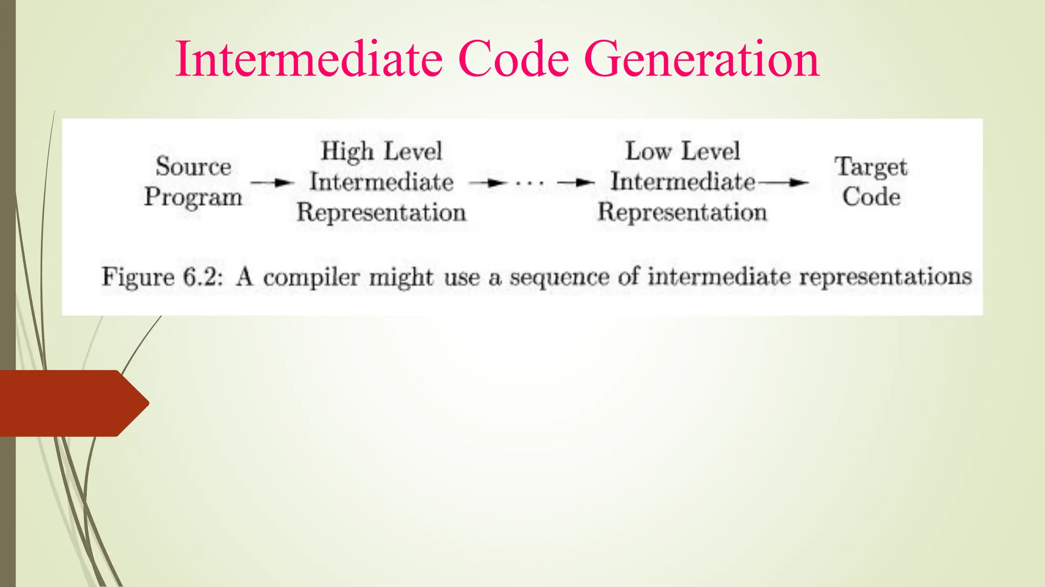 Intermediate Code Generation
 