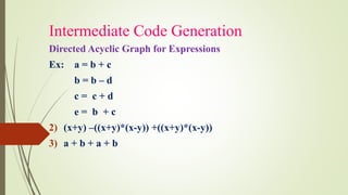Intermediate Code Generation
Directed Acyclic Graph for Expressions
Ex: a = b + c
b = b – d
c = c + d
e = b + c
2) (x+y) –((x+y)*(x-y)) +((x+y)*(x-y))
3) a + b + a + b
 