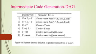 Intermediate Code Generation-DAG
 