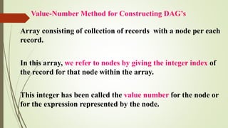 Value-Number Method for Constructing DAG’s
Array consisting of collection of records with a node per each
record.
In this array, we refer to nodes by giving the integer index of
the record for that node within the array.
This integer has been called the value number for the node or
for the expression represented by the node.
 