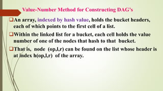 Value-Number Method for Constructing DAG’s
❑An array, indexed by hash value, holds the bucket headers,
each of which points to the first cell of a list.
❑Within the linked list for a bucket, each cell holds the value
number of one of the nodes that hash to that bucket.
❑That is, node (op,l,r) can be found on the list whose header is
at index h(op,l,r) of the array.
 