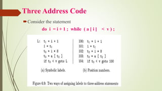 Three Address Code
Consider the statement
do i = i + 1 ; while ( a [ i ] < v ) ;
 