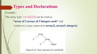 Types and Declarations
Example :
The array type i n t [2] [3] can be read as
"array of 2 arrays of 3 integers each" and
written as a type expression array(2, array(3, integer))
 