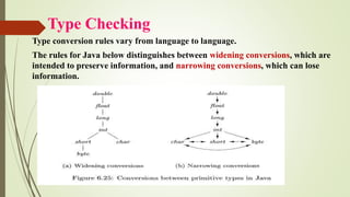 Type Checking
Type conversion rules vary from language to language.
The rules for Java below distinguishes between widening conversions, which are
intended to preserve information, and narrowing conversions, which can lose
information.
 