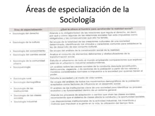 Áreas de especialización de la
Sociología
 
