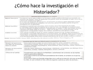 ¿Cómo hace la investigación el
Historiador?
 