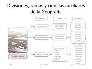 Divisiones, ramas y ciencias auxiliares
de la Geografía
 
