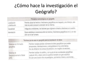 ¿Cómo hace la investigación el
Geógrafo?
 
