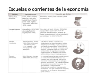 Escuelas o corrientes de la economía
 