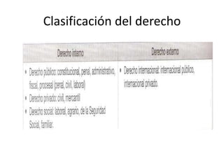 Clasificación del derecho
 