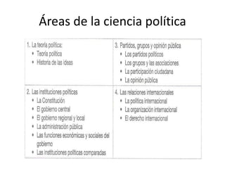 Áreas de la ciencia política
 