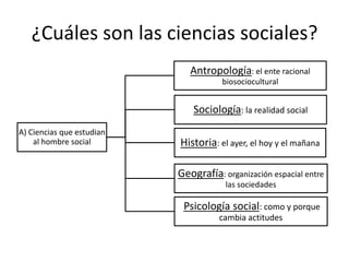 ¿Cuáles son las ciencias sociales?
A) Ciencias que estudian
al hombre social
Antropología: el ente racional
biosociocultural
Sociología: la realidad social
Historia: el ayer, el hoy y el mañana
Psicología social: como y porque
cambia actitudes
Geografía: organización espacial entre
las sociedades
 