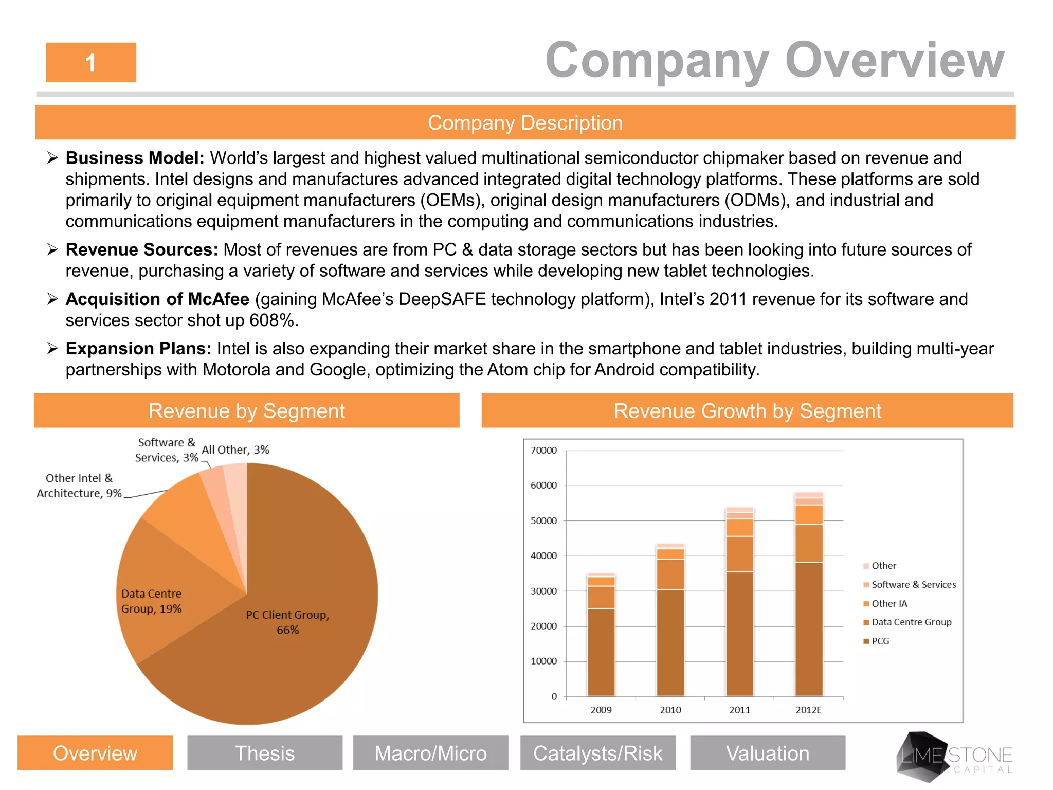 Intel Corporation (INTC) Stock Pitch | PDF