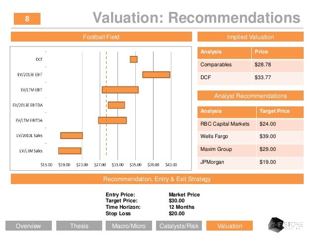Intel Corporation (INTC) Stock Pitch