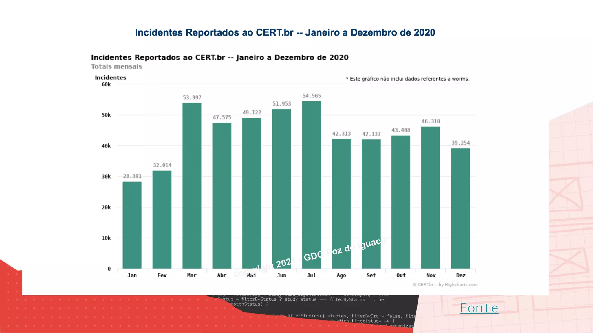 50%
Fonte
copyright 2021 - GDG Foz do Iguacu
 