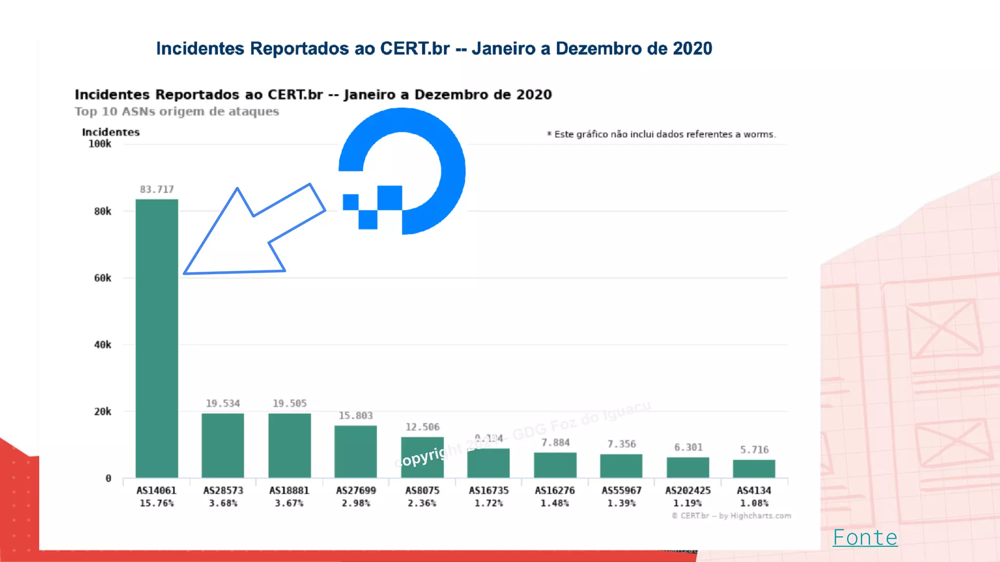 Fonte
copyright 2021 - GDG Foz do Iguacu
 