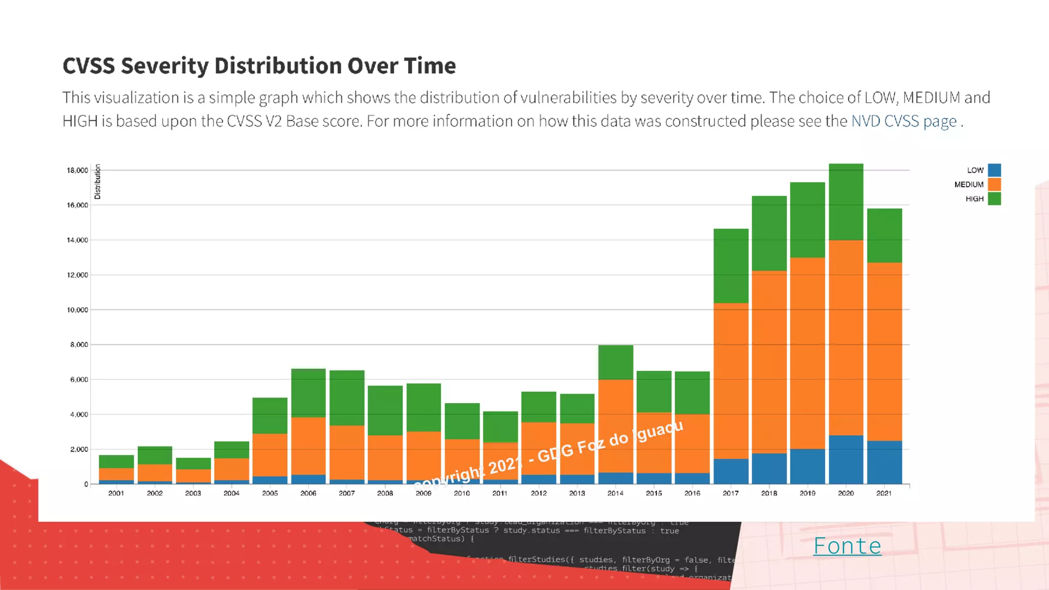 50%
Fonte
copyright 2021 - GDG Foz do Iguacu
 