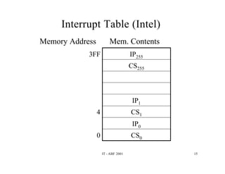 Interrupções e DMA