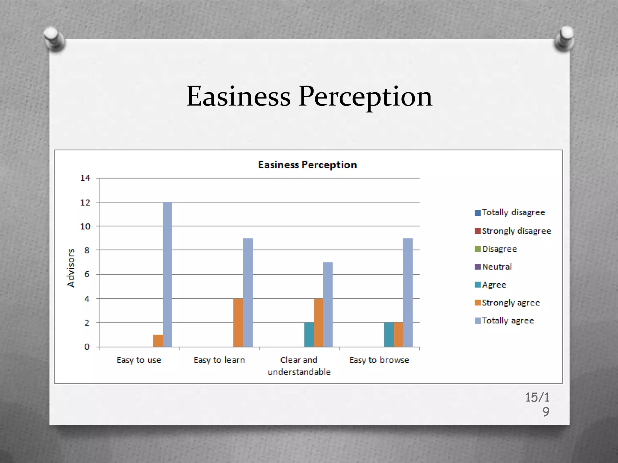 Easiness Perception




                      15/1
                         9
 
