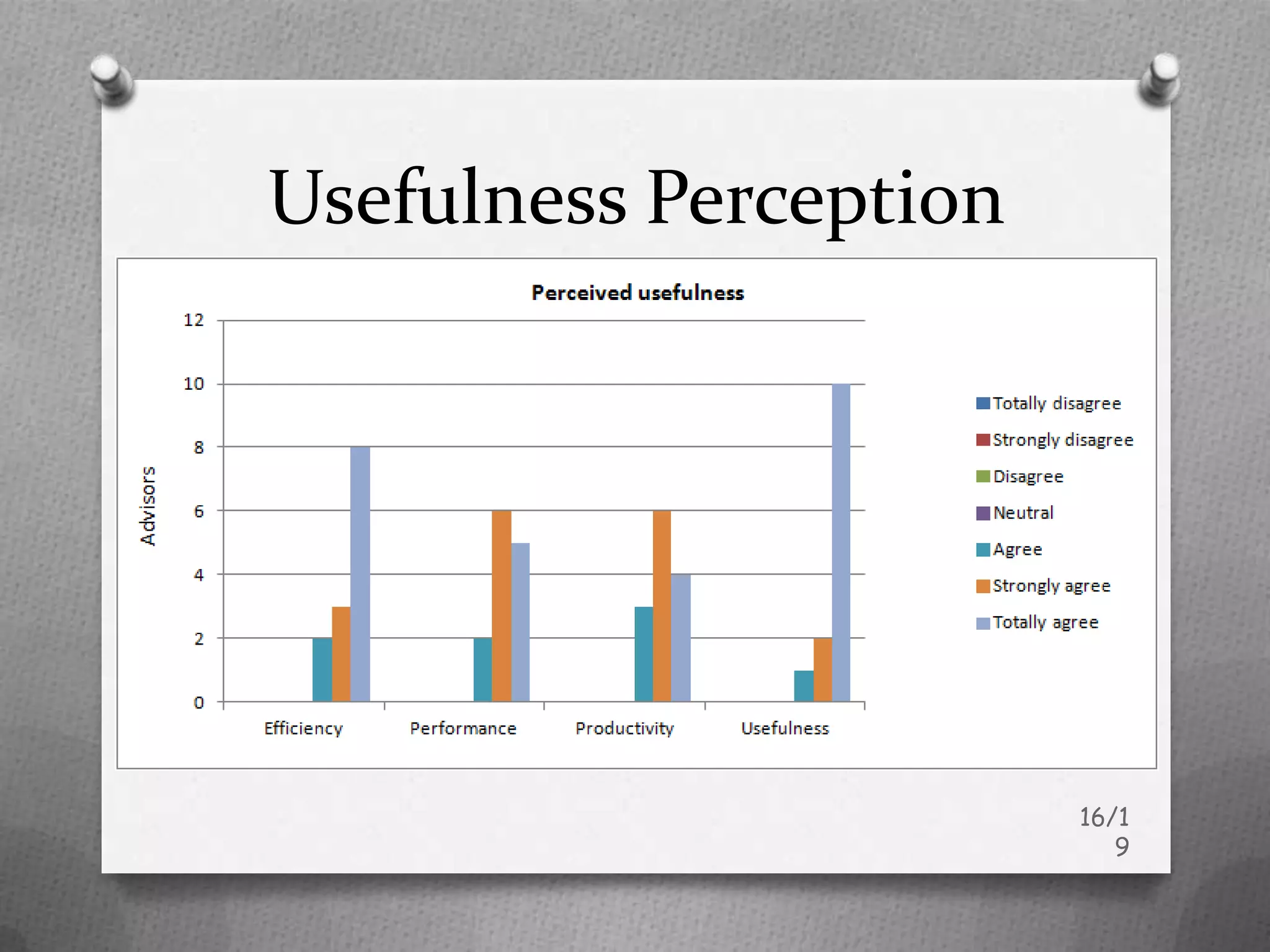 Usefulness Perception




                        16/1
                           9
 
