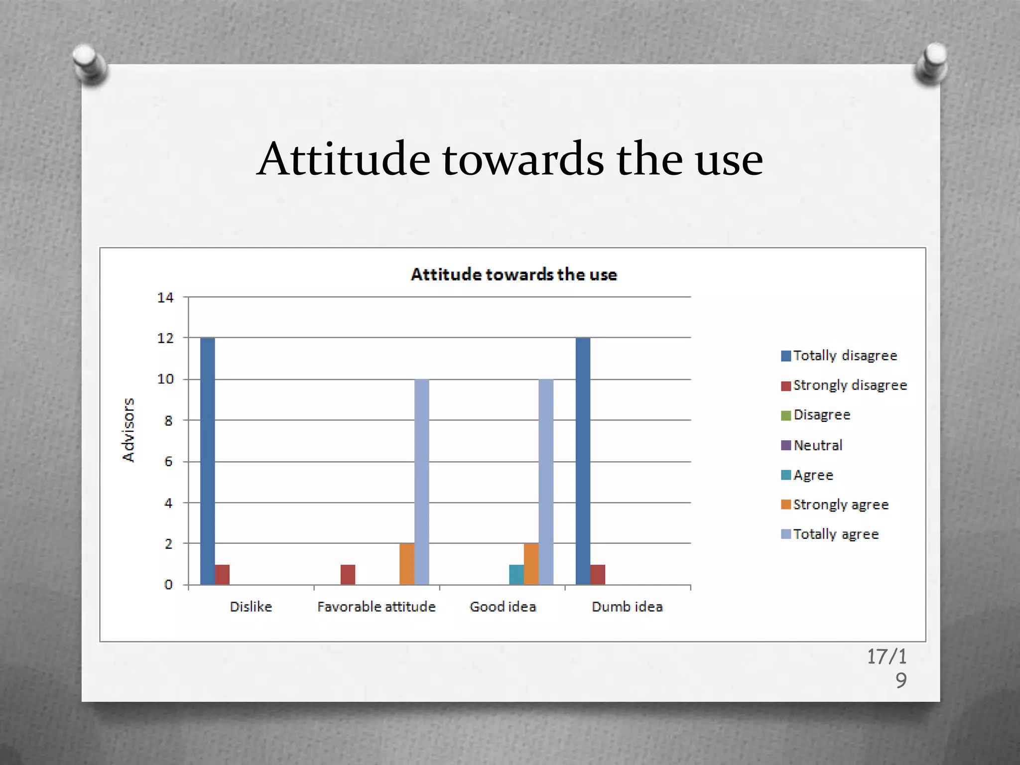 Attitude towards the use




                           17/1
                              9
 