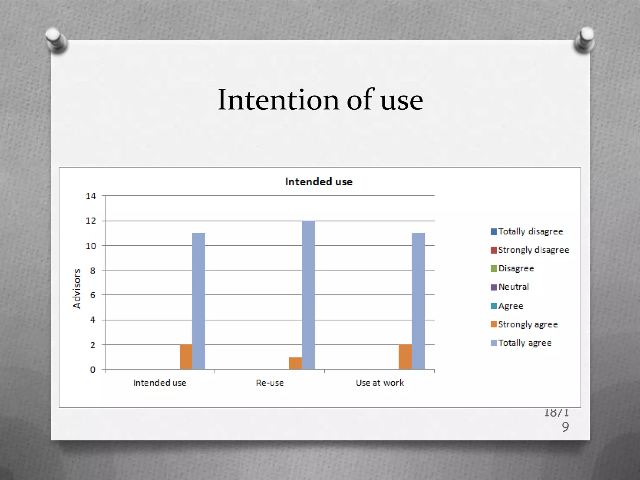 Intention of use




                   18/1
                      9
 
