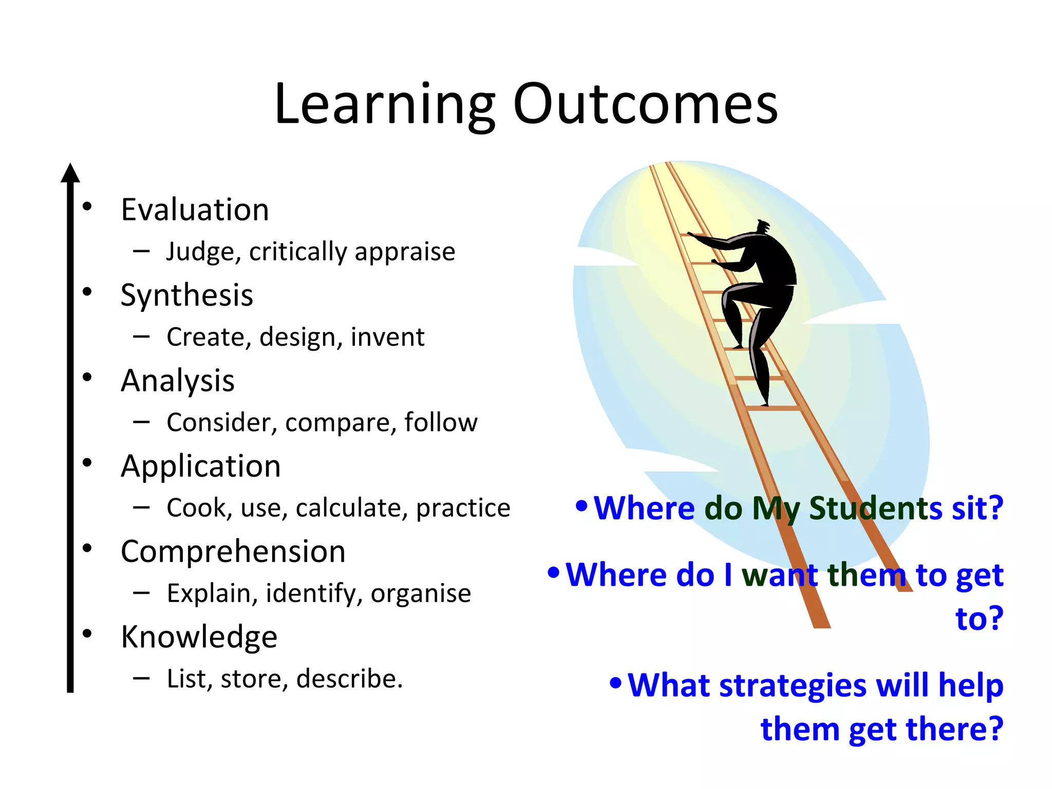 Learning Outcomes Evaluation Judge, critically appraise Synthesis Create, design, invent Analysis Consider, compare, follow Application Cook, use, calculate, practice Comprehension Explain, identify, organise Knowledge List, store, describe. Where   do My Student s   sit? Where do I  w ant  th em to get to? What strategies will help them get there? 