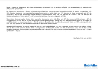 www.datafolha.com.br
Marta, a margem de Russomanno seria menor: 48% votariam no deputado, 31%, na senadora do PMDB, e os demais votariam em branco ou nulo
(19%) ou não opinaram (2%).
No embate entre Russomanno e Haddad, o petista ficaria com 42% dos votos de Erundina declarados no cenário de 1º turno, e o adversário, com
37%. Os votos dos demais iriam majoritariamente para Russomanno – o petista ficaria com 17% dos votos de Marta, por exemplo, ante 62% do
adversário. A disputa entre Russomanno e Marta mostra que a peemedebista ficaria com 44% dos votos de Erundina e com 43% dos votos de
Haddad declarados no 1º turno (ante 27% e 33%, respectivamente, que iriam para o deputado do PRB).
Nos embates diretos simulados, Haddad obtém seu melhor desempenho contra João Dória: teria 30% dos votos, ante 34% do tucano e 33% de
votos em branco ou nulo, além de 3% que não opinaram. Diante de Marta Suplicy, Haddad teria 24%, e a peemedebista, 44%, em um cenário em
que 30% votariam em branco ou anulariam, e 2% não opinaram. Se a adversária fosse Erundina, o petista ficaria com 25%, e a ex-prefeita teria
42%, com 30% optando por votar em branco ou nulo, e 2% sem opinião sobre a disputa.
Marta e Erundina empatam no limite da margem de erro (39% para a peemedebista, 33% para a deputado do Psol), com 26% de brancos e nulos,
além de 2% que não opinaram. Contra Dória, a vantagem seria de Marta (48% a 24%, com 25% de brancos e nulos, além de 3% que não
opinaram). No embate entre Erundina e Dória, a deputada teria 44%, ante 24% do tucano, com 28% optando por votar em branco ou nulo, e 4% sem
opinião sobre a disputa.
São Paulo, 14 de julho de 2016
 