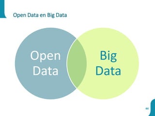 Open
Data
Big
Data
Open Data en Big Data
44
 