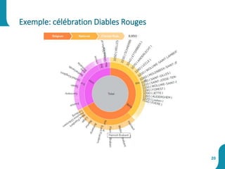 Exemple: célébration Diables Rouges
20
 