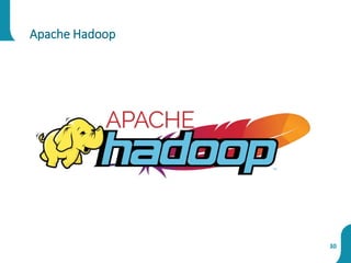 Apache Hadoop
30
 
