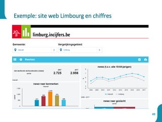 Exemple: site web Limbourg en chiffres
49
 