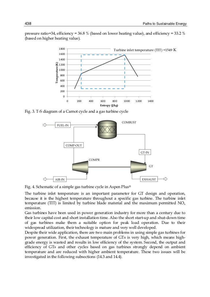 Air Fuel Ratio Natural Gas Combustor Air Fuel Ratio Natural Gas Combustor