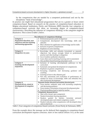 ,QVWLWXWLRQV RI KLJKHU HGXFDWLRQ LQ GHYHORSLQJ
FRXQWULHV KDYH PRVWO NHSW WR WKH WUDGLWLRQDO IXQFWLRQV DQG REMHFWLYHV RI :HVWHUQ
XQLYHUVLWLHV 0DDPRXUL :DJQHU  