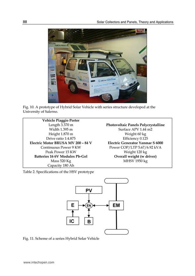Intech hybrid solar-vehicles | PDF | Automotive Industry | Industries