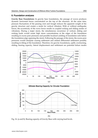 Force Factors Causing Foundation Settlement Reference: In Tech Selection Design And Construction Of Offshore Wind Turbine