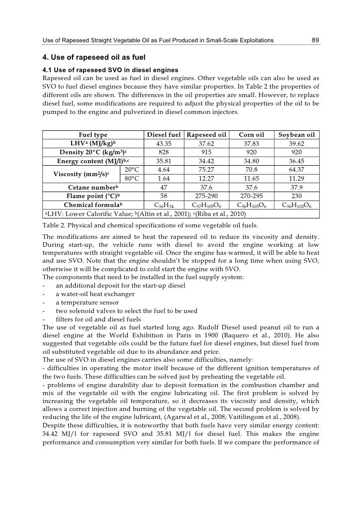 Rapeseed Straight Vegetable Oil as Diesel Fuel