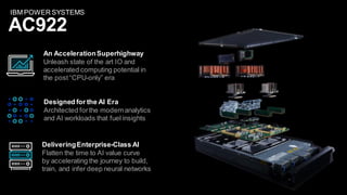 Designed for the AI Era
Architected forthe modernanalytics
and AI workloads that fuel insights
An AccelerationSuperhighway
Unleash state of the art IO and
accelerated computing potential in
the post“CPU-only” era
DeliveringEnterprise-Class AI
Flatten the time to AI value curve
by accelerating the journey to build,
train, and infer deep neural networks
AC922
IBM POWER SYSTEMS
 