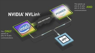 This speeds up
CPU → GPU
GPU → GPU
communications
AND
This
speeds up
GPU → GPU
communications
ONLY
 