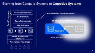 Evolving from Compute Systems to Cognitive Systems
P8 P9 P10
Open Frameworks
Partnerships
Industry Alignment
DevEcosystem
Accelerator Roadmaps
Open Accelerator
Interfaces
Not Just About Hardware Design
It’s about co-optimization
which just works for ML, DL, and AI
IBM Software
18
hardware
software
+
 