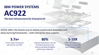 IBM POWER SYSTEMS
AC922The best infrastructurefor EnterpriseAI
3.7x+
Faster model training time
with Chainer and Caffe
80%
Improved performance over the
P8 leadership position with
Kinetica extending heritage of
performance leadership
AC922 offers the fastest way to deploy accelerated databases and
deep learning frameworks – with enterprise class support.
5-10X
better HPC performance
compared to prior DOE
Supercomputer (Titan)
22
 