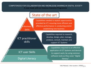 COMPETENCES FOR COLLABORATION AND KNOWLEDGE SHARING IN DIGITAL SOCIETY
A case study with an Erasmus Intensive Programme
State of the art
e-Business
Skills
ICT practitioner
skills
ICT user Skills
Digital Literacy
Capabilities needed to exploit opportunities
provided by ICT, ensuring more efficient and
effective performance in conducting and/or
establishing new business
Capabilites required to research,
develop, design, plan, manage,
produce, consult, maintain and
support ICT Systems
Capabilities required to an effective
application of ICT Systems and devices
to support work, by using common
software tools as they cover “digital
literacy”.
Inês Messias | Ana Loureiro | INTED2014
 