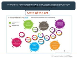 COMPETENCES FOR COLLABORATION AND KNOWLEDGE SHARING IN DIGITAL SOCIETY
A case study with an Erasmus Intensive Programme
State of the art
Inês Messias | Ana Loureiro | INTED2014
 