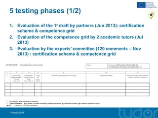 5 testing phases (1/2)
1. Evaluation of the 1st
draft by partners (Jun 2013): certification
scheme & competence grid
2. Evaluation of the competence grid by 2 academic tutors (Jul
2013)
3. Evaluation by the experts’ committee (120 comments – Nov
2013) : certification scheme & competence grid
11 March 2014 9
 