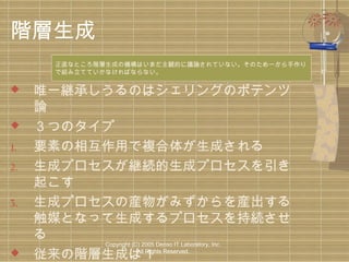 階層生成
正直なところ階層生成の機構はいまだ主観的に議論されていない。そのため一から手作り
で組み立てていかなければならない。




1.
2.

3.



唯一継承しうるのはシェリングのポテンツ
論
３つのタイプ
要素の相互作用で複合体が生成される
生成プロセスが継続的生成プロセスを引き
起こす
生成プロセスの産物がみずからを産出する
触媒となって生成するプロセスを持続させ
る
Copyright (C) 2005 Denso IT Laboratory, Inc.
All Rights
従来の階層生成は１ Reserved.

 