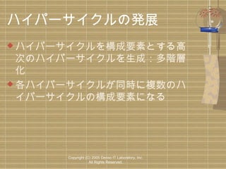 ハイパーサイクルの発展
 ハイパーサイクルを構成要素とする高

次のハイパーサイクルを生成：多階層
化
 各ハイパーサイクルが同時に複数のハ
イパーサイクルの構成要素になる

Copyright (C) 2005 Denso IT Laboratory, Inc.
All Rights Reserved.

 