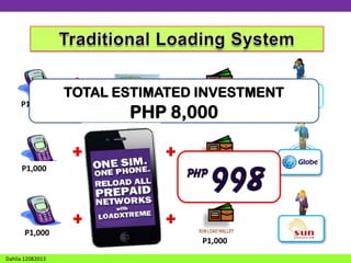 TOTAL ESTIMATED INVESTMENT
P1,000

P1,000
PHP 8,000

P1,000

+
P1,000

P1,000
Dahlia 12082013

P500

P500

P1,000

P1,000

 